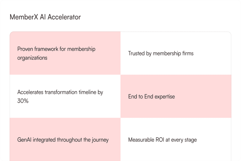Why MemberX AI Accelerator Image description