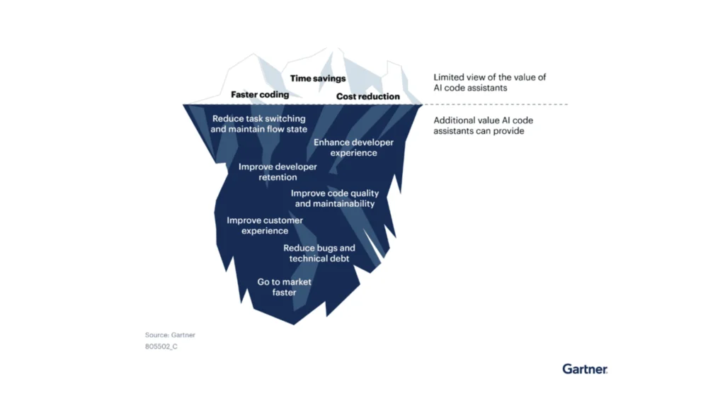 Nallas AI Valuescope Image