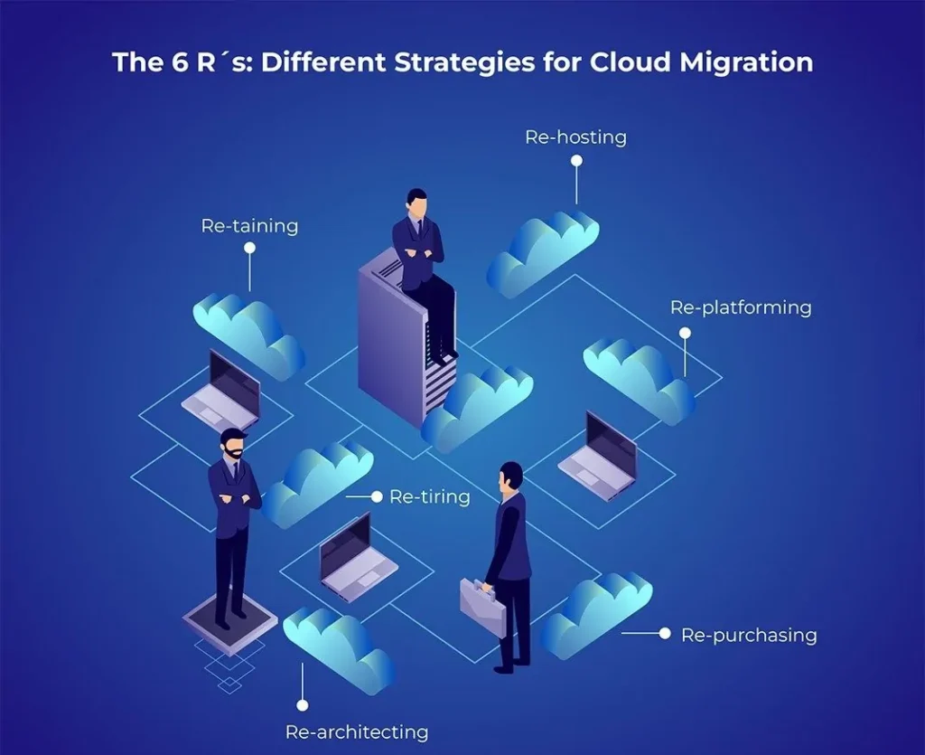 Cloud Migration Image