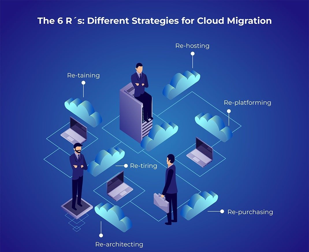 Which Cloud Migration Model Fits Your Business? A Comprehensive Guide for 2025