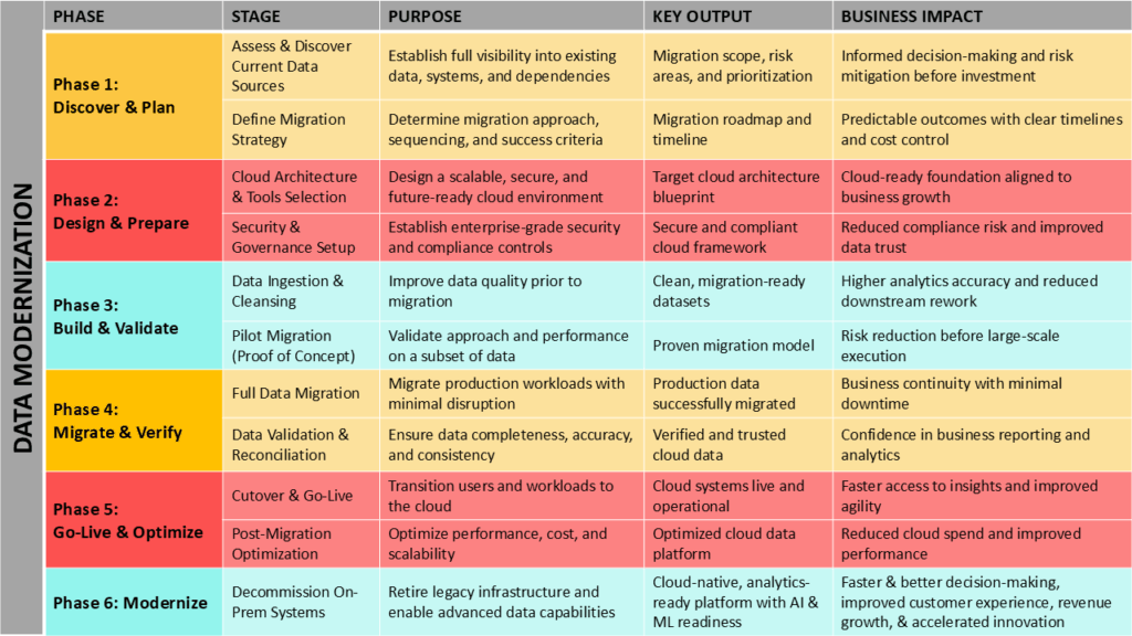 Data Modernization Image