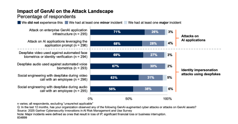 Enterprise Generative AI Security